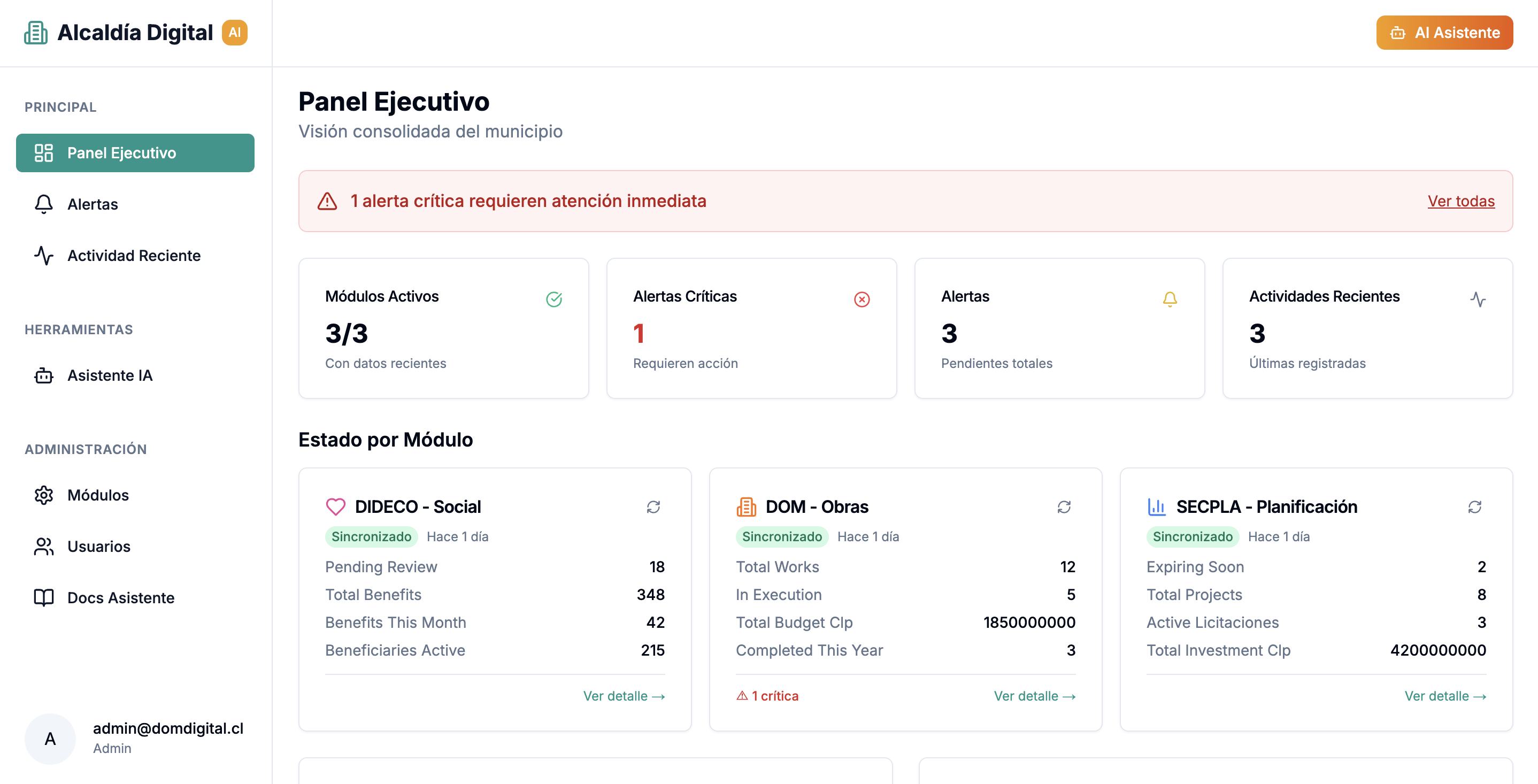 AlcaldíaDigital — Panel ejecutivo con KPIs consolidados